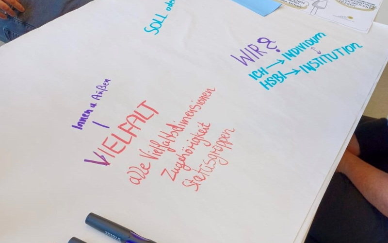Auf einem Plakat liegen Stifte. Darauf stehen Notizen: Vielfalsdimensionen - Wir/ Ich/ HSBI - Individuum/ Institution